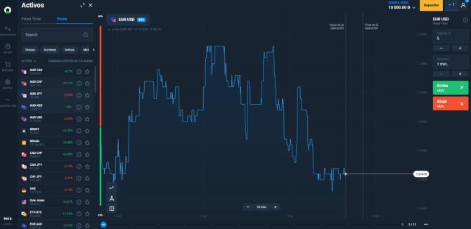 Olymp Trade activos