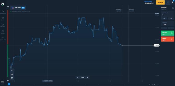 ¿Cómo empezar a operar con dinero real?